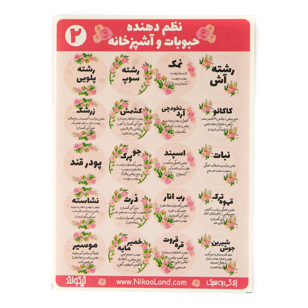  Kitchen-Sticker-Floral