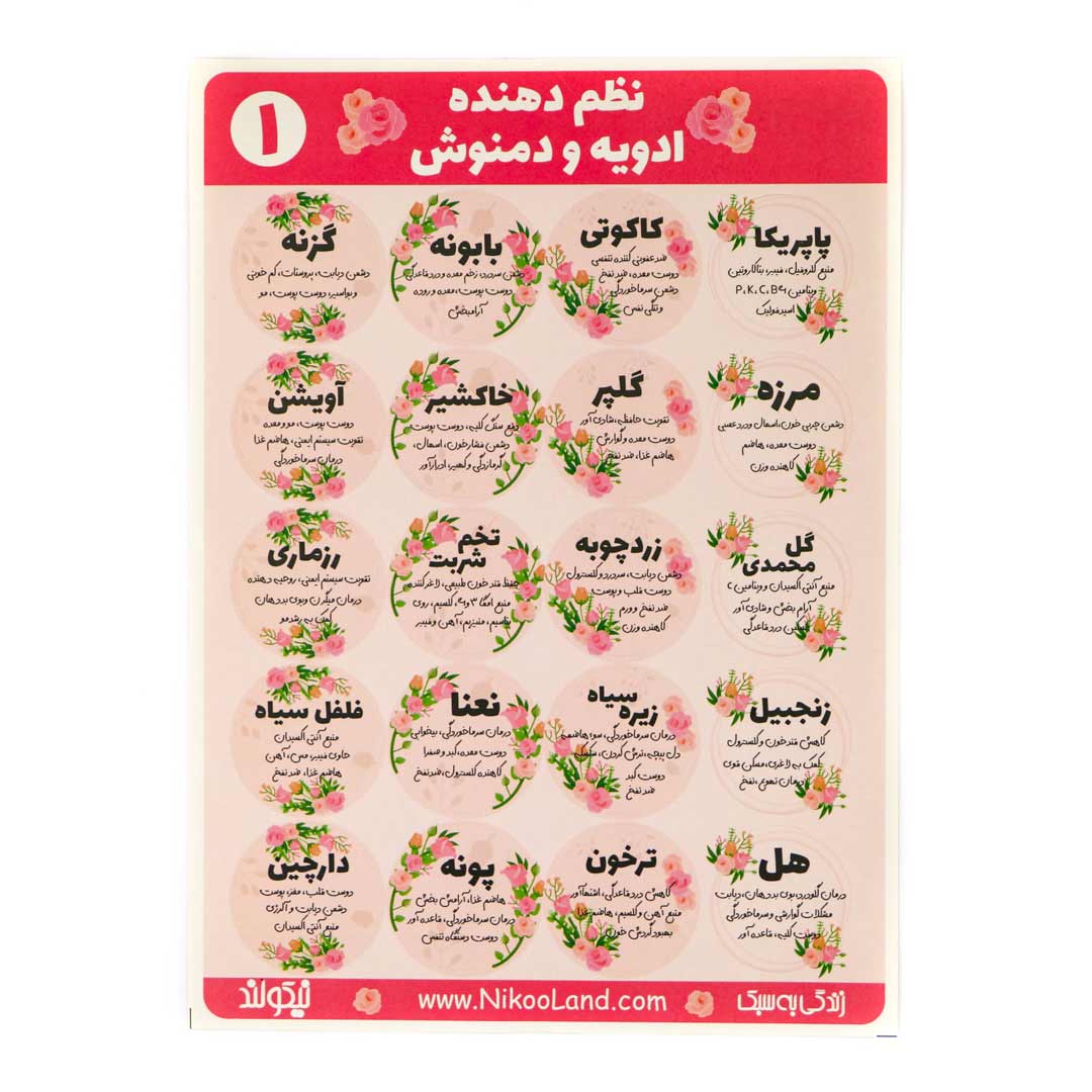 Spice-Sticker-Floral